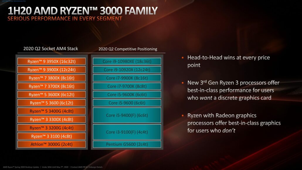 AMD Ryzen 3000 CPU Zen 2 Official 2 1030x579 1