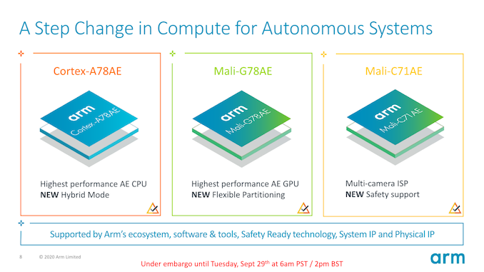 Arm Announces Cortex-A78AE, Mali-G78AE and Mali-C71AE Autonomous System IPs