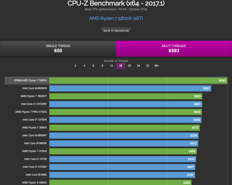 amd-ryzen-7-5800x-8-core-desktop-cpu_multi-thread-benchmark-performance-leak_cpu-z_1
