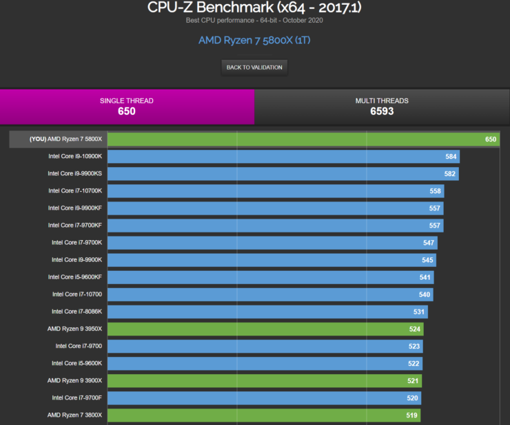 amd-ryzen-7-5800x-8-core-desktop-cpu_single-thread-benchmark-performance-leak_cpu-z_
