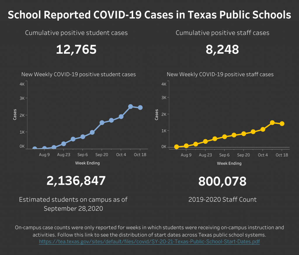 Ellis County Reports 173 Active COVID-19 Cases, 40 Deaths