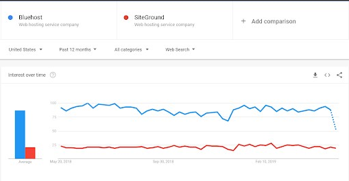 SiteGround and Bluehost