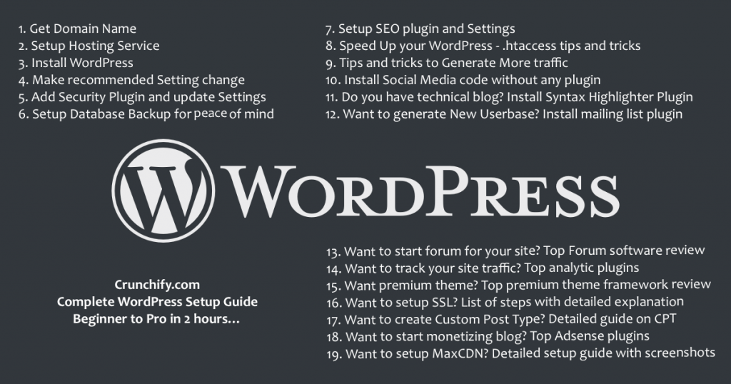 WordPress 101 – Beginner to Professional in Couple of Hours – WordPress Getting Started List of Tutorials