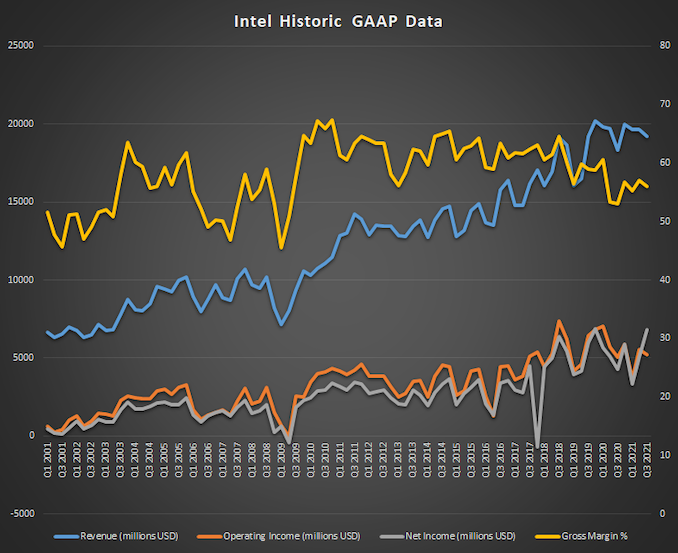 Intel History