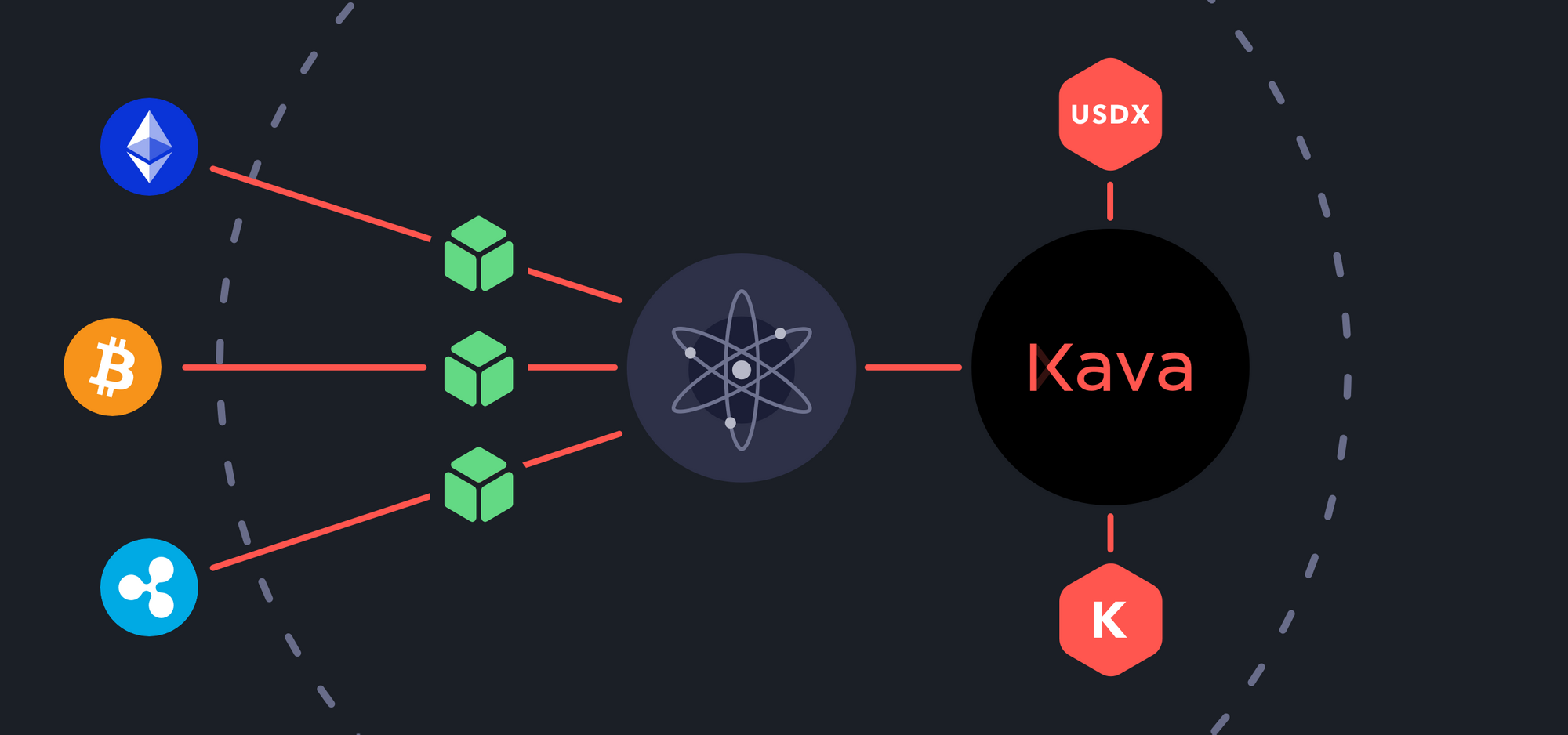 Kava - The first decentralized lending platform in Cosmos