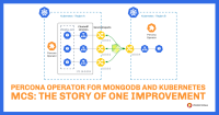 Percona Operator for MongoDB and Kubernetes MCS: The Story of One Improvement