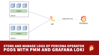 Store and Manage Logs of Percona Operator Pods with PMM and Grafana Loki