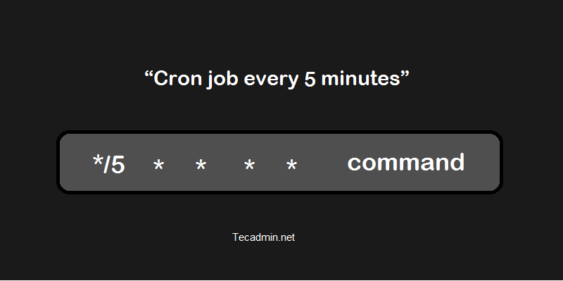 Running a Cron job every 5 minutes