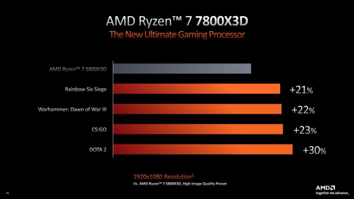 AMD Ryzen 7000 3D V Cache Ryzen 9 7900X3D Ryzen 9 7900X3D Ryzen 7 7700X3D CPUs 5 728x409 1
