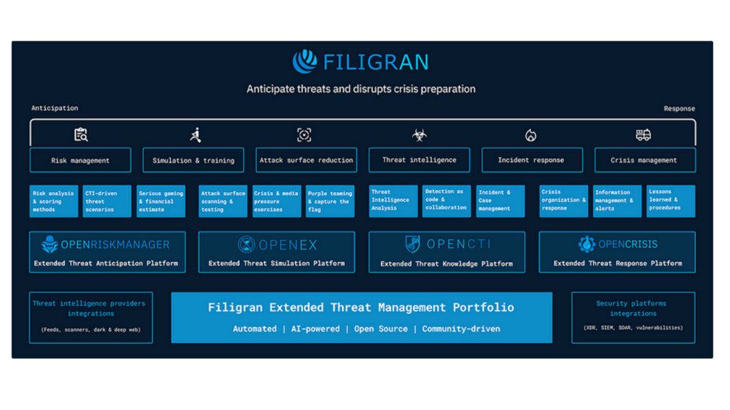 Filigran Joins OASIS Open to Help Shape the Future of Cybersecurity Threat Intelligence