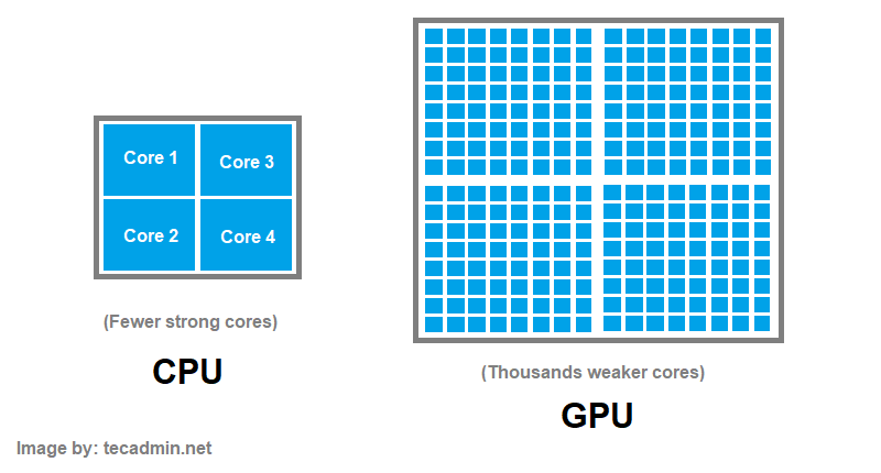 CPU vs. GPU: Unpacking the Core Differences